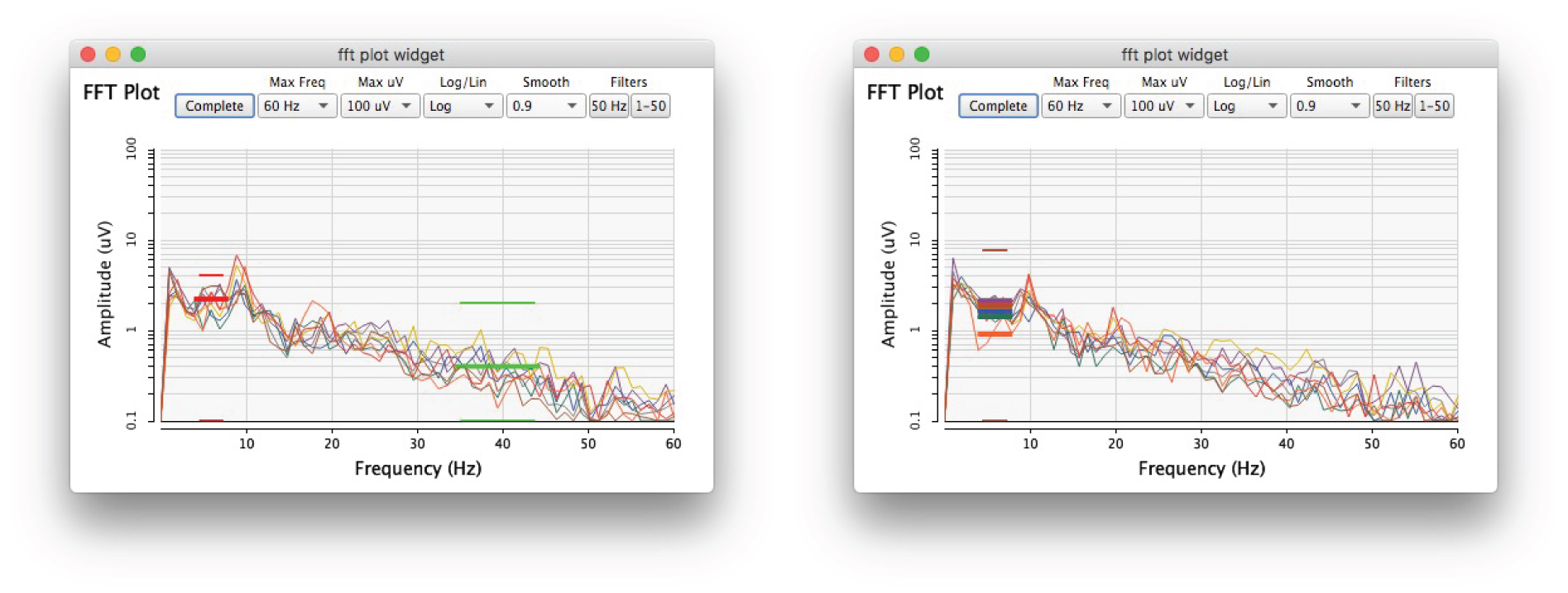 FFT plot of the OpenBCI-SuperCollider Interface showing theta and gamma energy medians (left) with neurofeedback thresholds for theta at 4 uV (top slim red line) and threshold for gamma at 2 uV (top slim green line). Eight theta medians extracted (right) with a threshold for one at 7.5 uV (top brown line).