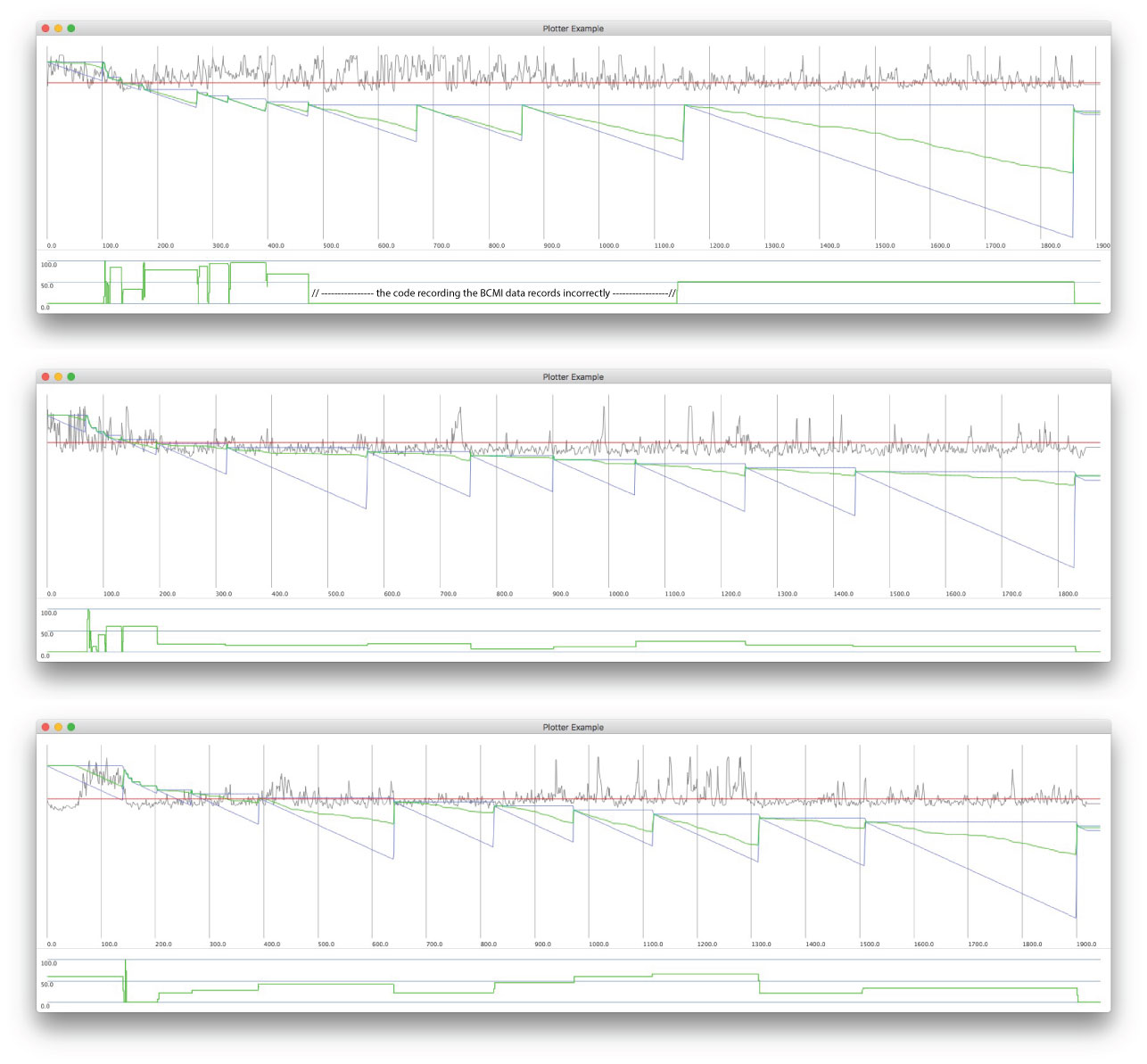 BCMI data plots from sessions B1 (top), B2 (middle) and B3 (bottom). The top part of each plot shows (1) theta median at Fz (wiggly grey lines), (2) neurofeedback threshold (red horizontal lines), (3) soundscape level durations (blue triangles) and (4) averaged neurofeedback success rates for each level (green lines in the blue triangles). The closer the green line gets to the bottom right corner of the blue triangle, the higher the neurofeedback success rate was in that level. The bottom parts of the plots visualise the success rates again, with higher green steps indicate higher success rates.