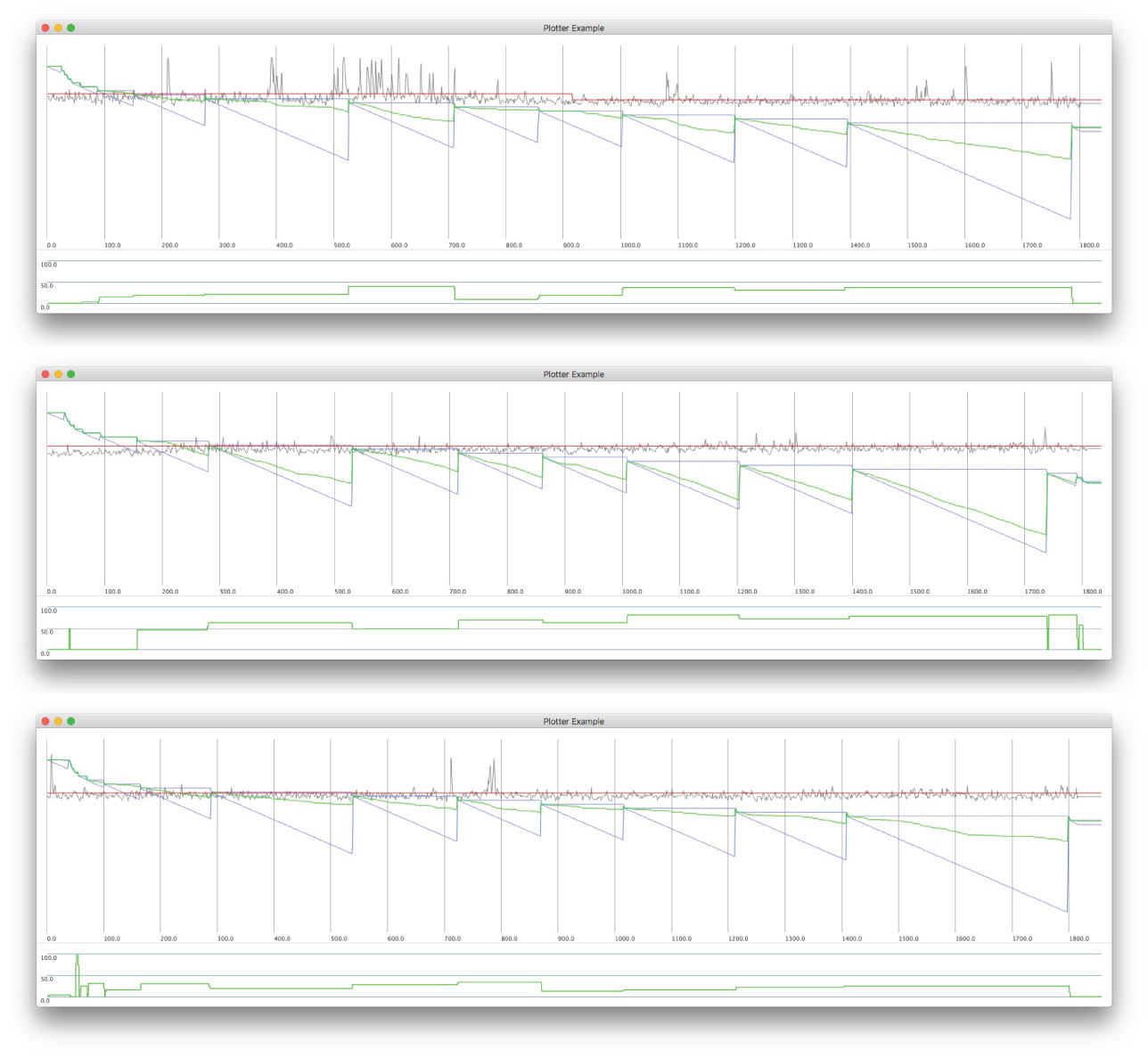 BCMI data plots from sessions M1 (top), M2 (middle) and M3 (bottom). See previous figure for for more detail.