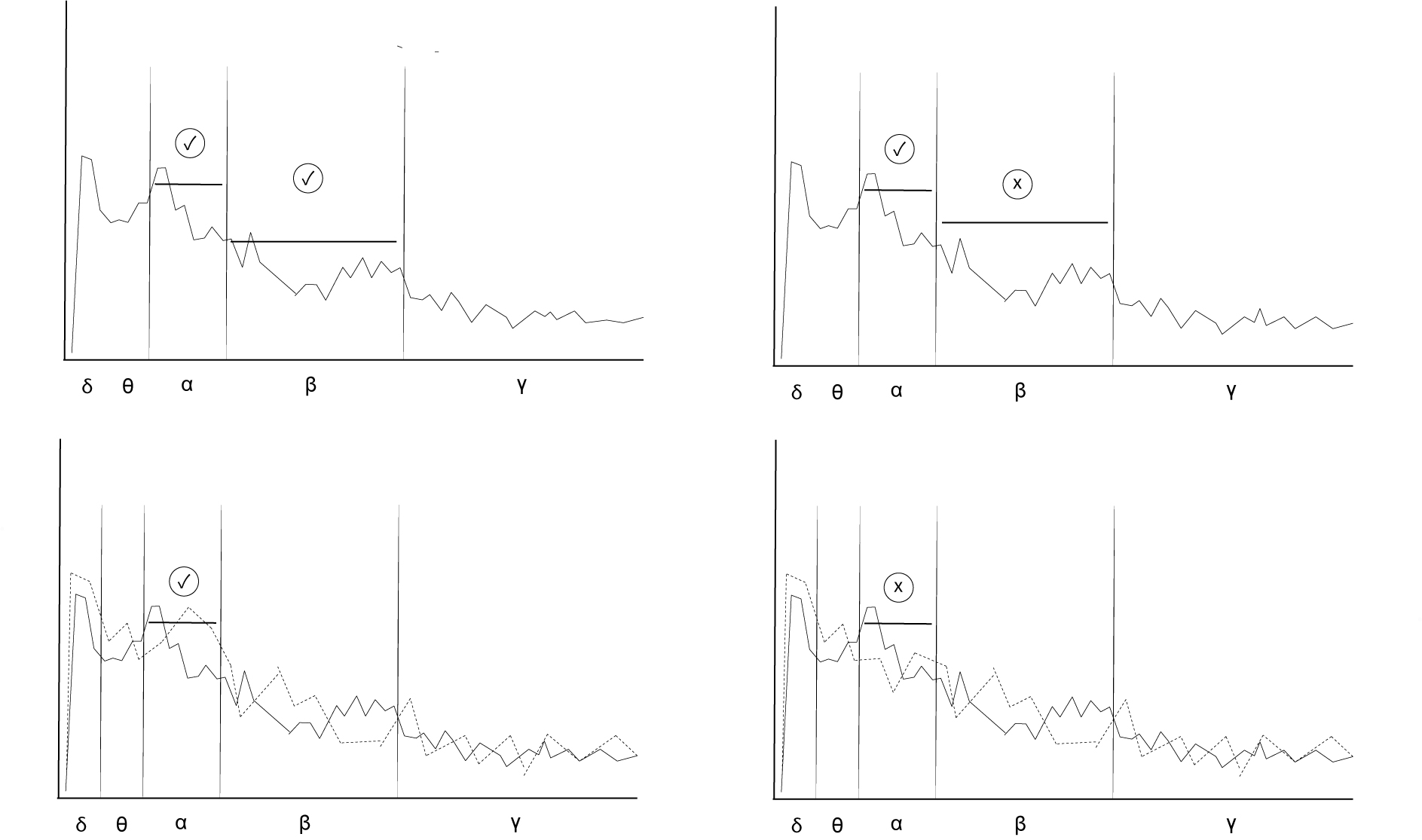 Two-channel indicators and inhibitors plots. Two indicators reward (top left) and do not reward (top right). One indicator used on two signals rewards (bottom left) and does not reward (bottom right).