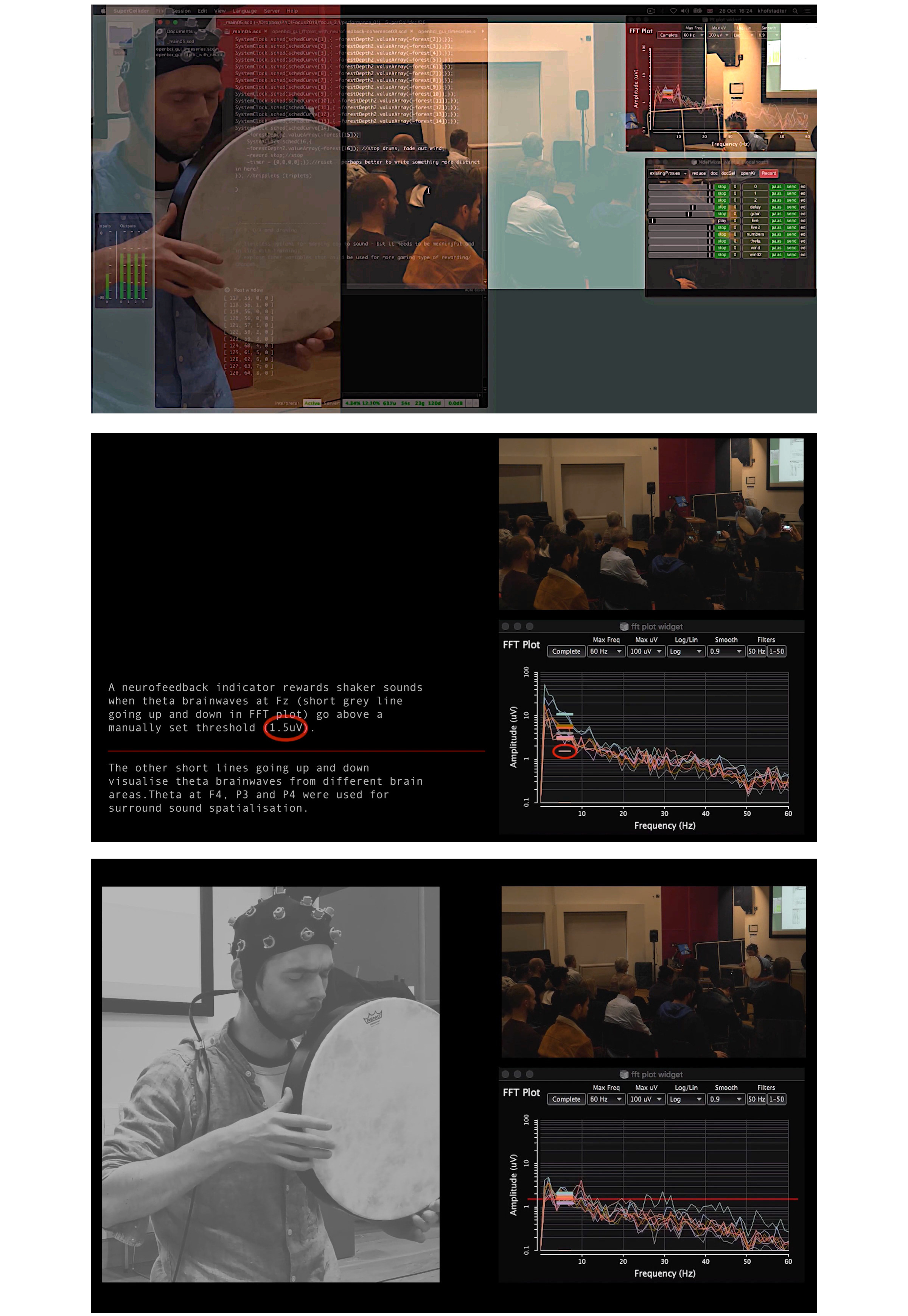Snapshot (top) from the first performance video collage [@Hofstadter2019CambFestIdeas]. Snapshots from the second video, in which, between 0:51 and 2:10 minutes, a clear FFT plot and annotations clarify how the neurofeedback protocol uses theta at Fz to trigger shaker sounds (middle), and then a more minimal arrangement of video elements carries on documenting the event (bottom) [@Hofstadter2022CamFestIVideoBinBeats].